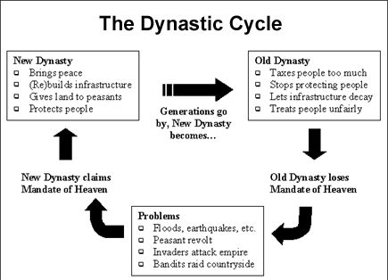 Political system of germany essay