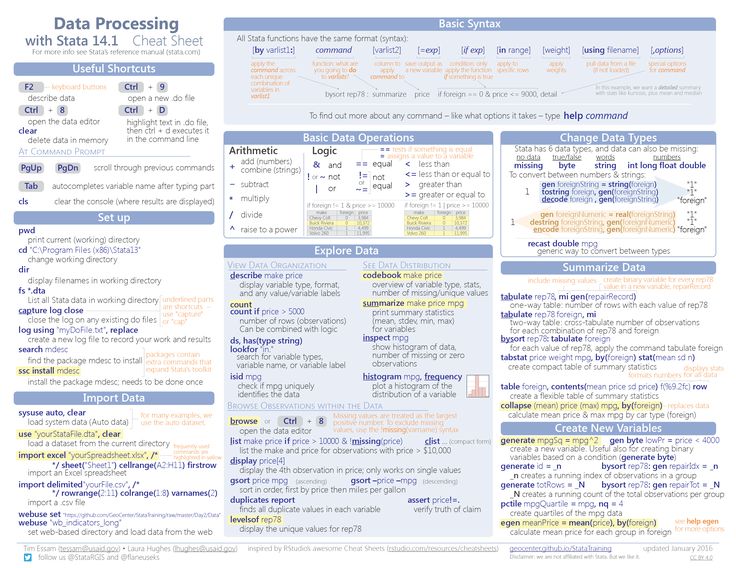 7 best stata images on pinterest cheat sheets statistics and big data data wrangling cheat sheet r
