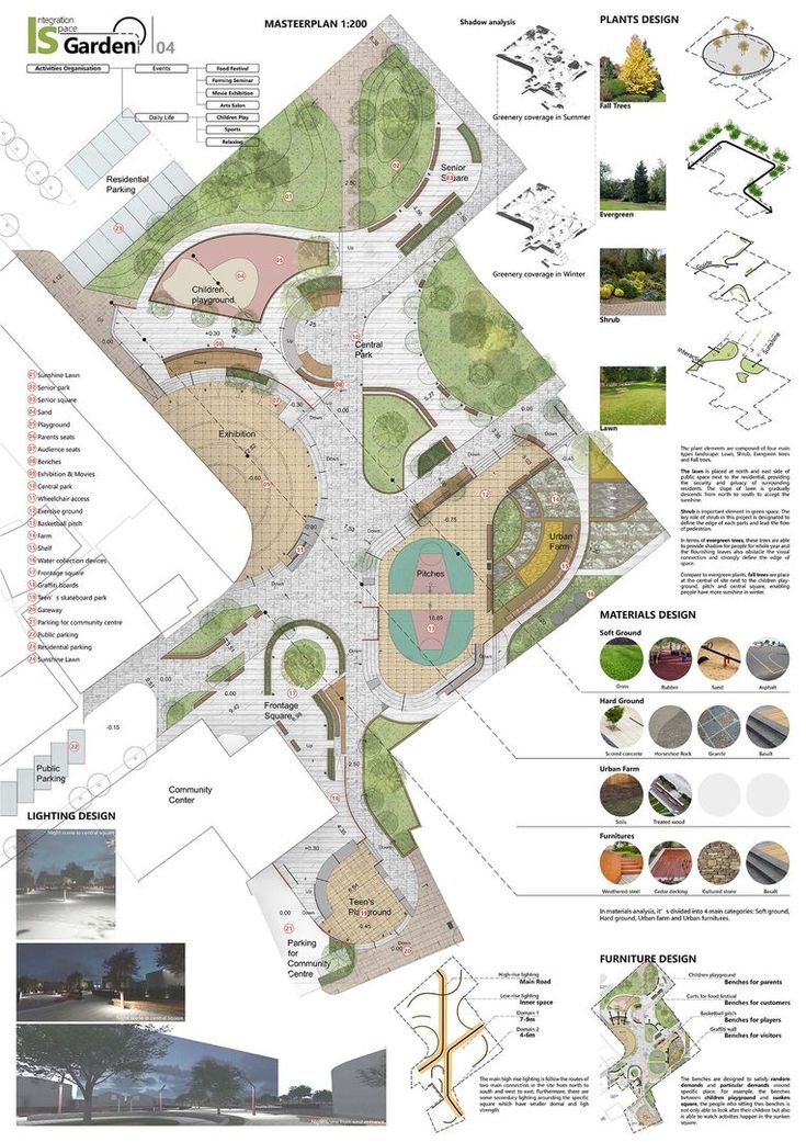 24 best Urbanismo images on Pinterest Drawings, Architecture and Cards - copy blueprint denver land use and transportation plan 24 best Urbanismo images on Pinterest Drawings, Architecture and Cards - copy blueprint denver land use and transportation plan