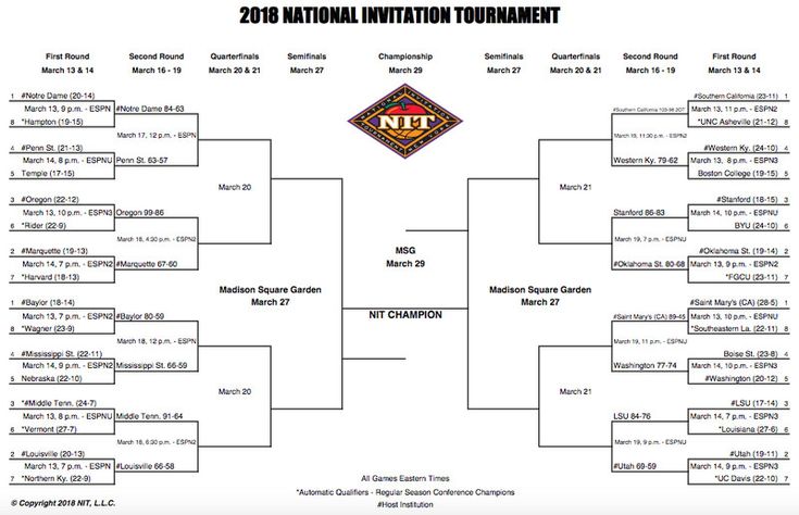 The updated NIT bracket, schedule, and scores Basketball academy The updated NIT bracket, schedule, and scores Basketball academy