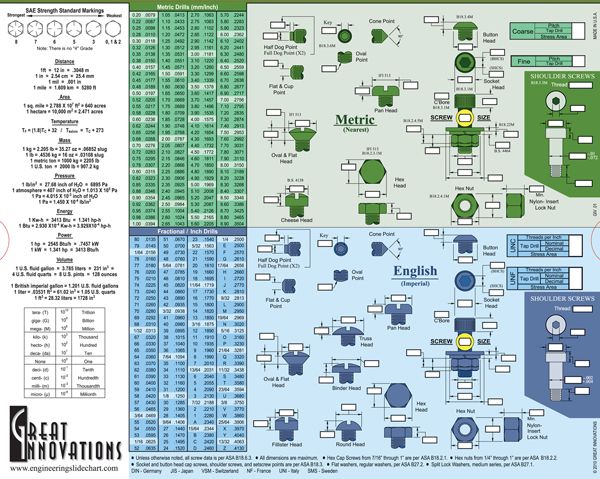 machinist reference charts wrench sizes reference chart chart house near me