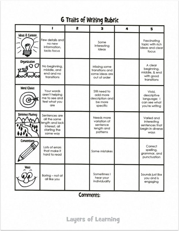 6 1 writing rubric 6 1 creating rubric