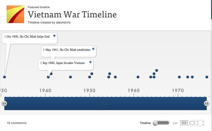 http www timetoast com timetoast online timeline online timeline builder