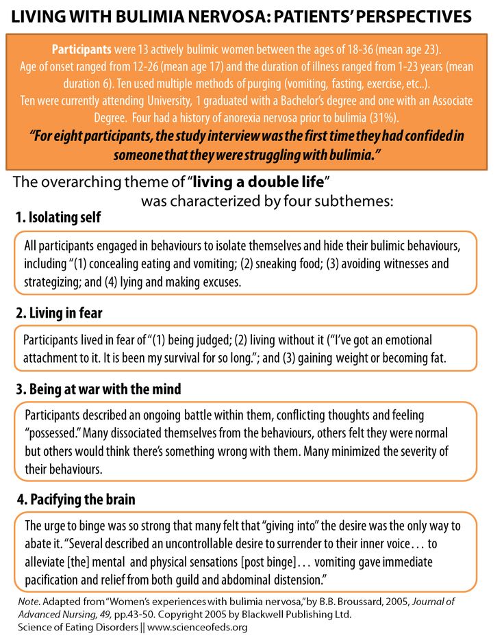 Bulimia Treatment