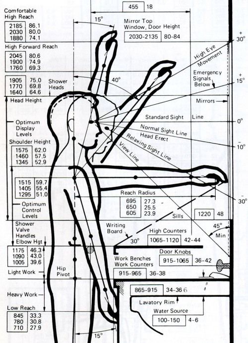 83 best anthropometrics, ergonomics and architectural graphic 83 best anthropometrics, ergonomics and architectural graphic