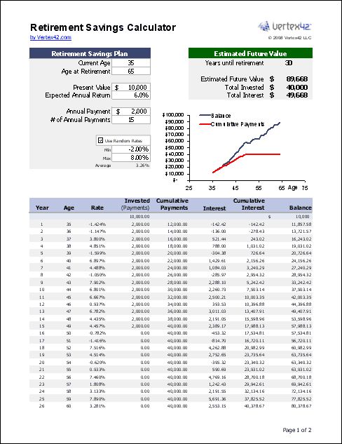 Best 25+ 401k calculator ideas on Pinterest Pay off debt - hours worked calculator Best 25+ 401k calculator ideas on Pinterest Pay off debt - hours worked calculator