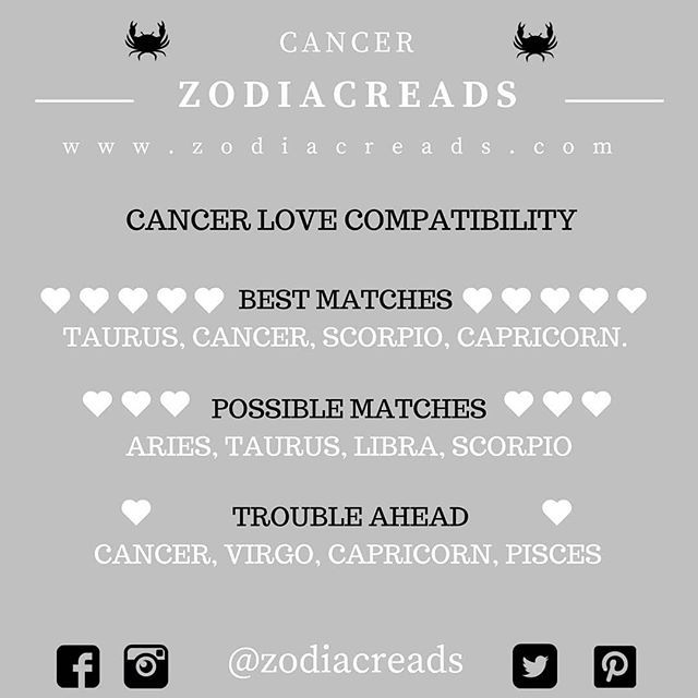 capricorn love match cancer Cancer capricorn love match capricorn and cancer astrology signs in love: opposites do attract, and both your venus signs are in opposite places in the zodiac you will definitely find each other very fascinating, and the attraction will be a powerful one at best, since you both possess qualities that the other lacks. capricorn love match cancer Cancer capricorn love match capricorn and cancer astrology signs in love: opposites do attract, and both your venus signs are in opposite places in the zodiac you will definitely find each other very fascinating, and the attraction will be a powerful one at best, since you both possess qualities that the other lacks.