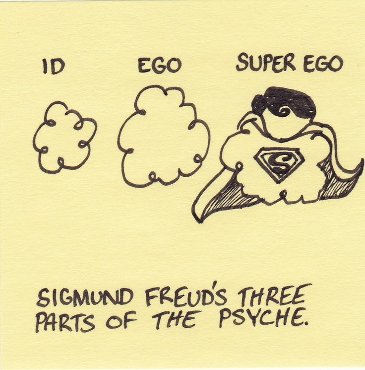 id ego and superego