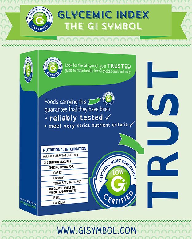37 best Glycemic Index images on Pinterest Glycemic index - glycemic index chart template 37 best Glycemic Index images on Pinterest Glycemic index - glycemic index chart template