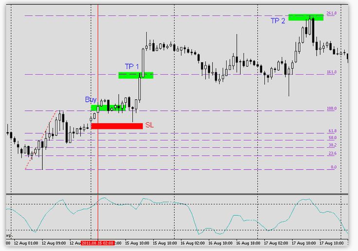 Forex newsletter daily