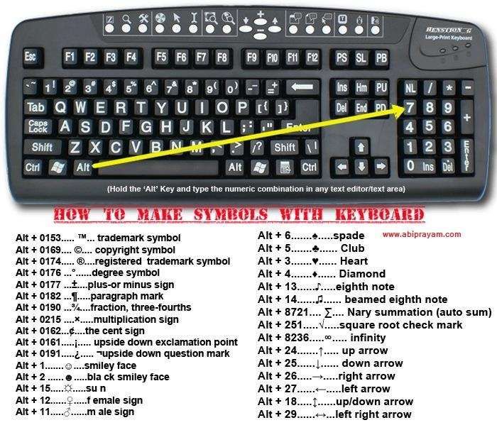 The 25 best Keyboard symbols list ideas on Pinterest The 25 best Keyboard symbols list ideas on Pinterest