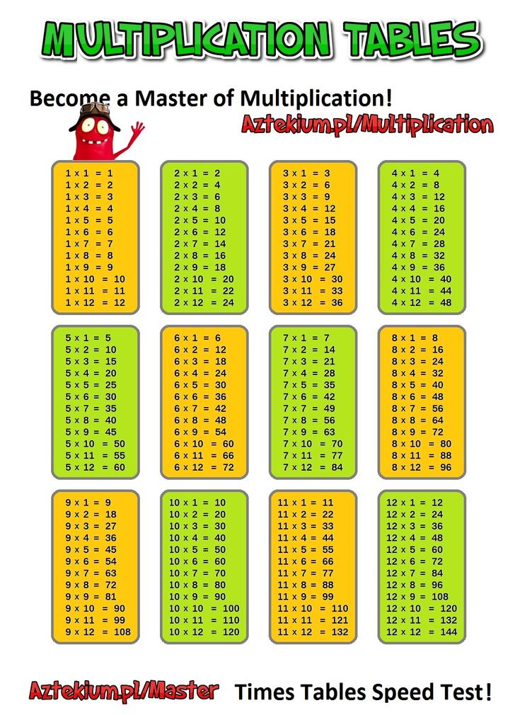 Times Tables 1 12 Educational Children's Maths Chart