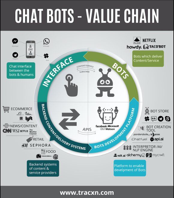 Bobby Umar Keynote Speaker On Twitter Machine Learning Artificial Intelligence Artificial Intelligence Technology Artificial Neural Network