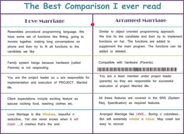 Love marriage Vs Arranged Marriage Which One You Choose love-marriage-vs-arranged-marriage-which-one-you-choose