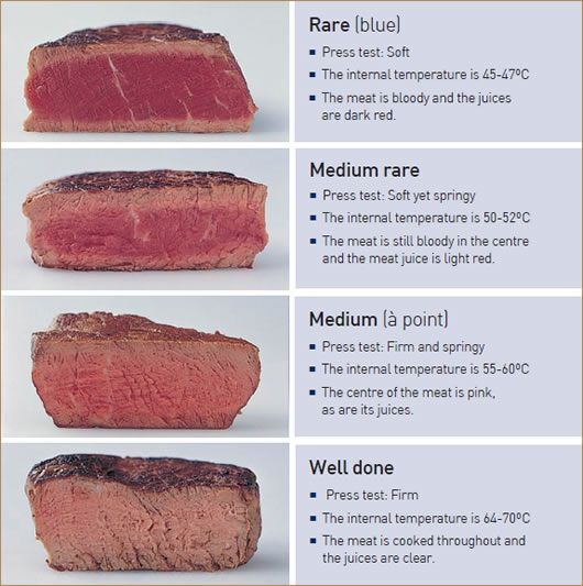 medium well steak temp medium well steak temp