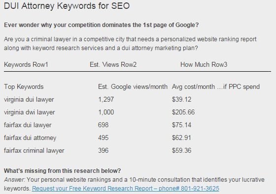 Ever wonder why your competition dominates the 1st page of Google? Are you a criminal lawyer in a competitive city that needs a personalized website ranking report along with keyword research services and a dui attorney marketing plan? Request your Free Keyword Research Report – phone# 801-921-3625