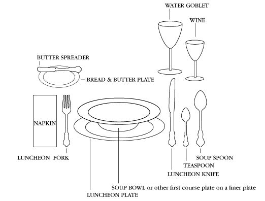 78 best Inspired Entertaining images on Pinterest Tables - place setting template 78 best Inspired Entertaining images on Pinterest Tables - place setting template