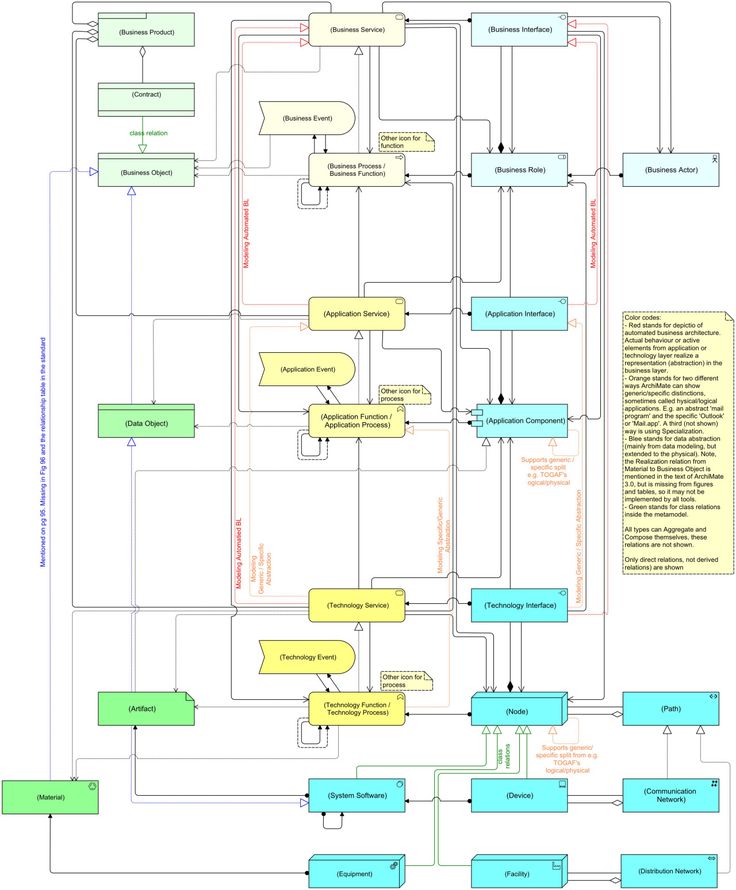 9 best enterprise architecture images on Pinterest Enterprise - new blueprint architecture enterprise 9 best enterprise architecture images on Pinterest Enterprise - new blueprint architecture enterprise