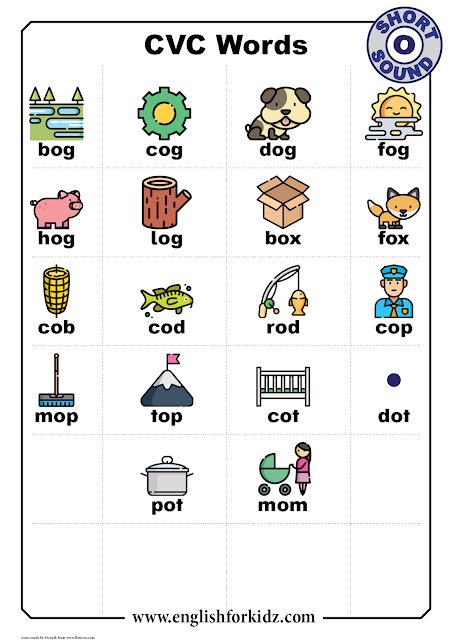 Phonics Chart Short O Sound CVC Words Phonics Cvc Phonics Chart phonics-chart-short-o-sound-cvc-words-phonics-cvc-phonics-chart