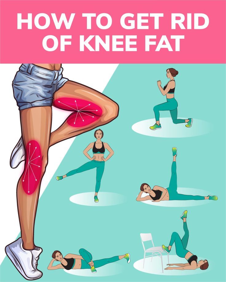 How to Get Rid of Knee Fat with Effective Exercises at Home - STEGMILLER Claud...