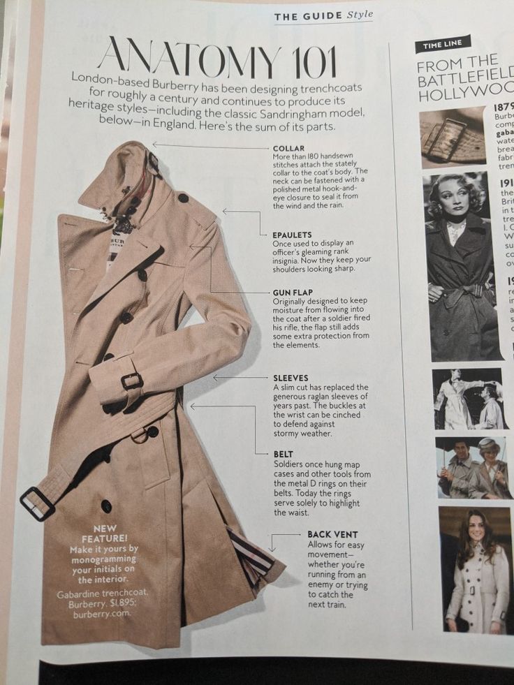 Trench Coat Anatomy Outfits Trench Coat Anatomy Outfits, What Is The Flap On Back Of A Trench Coat Called