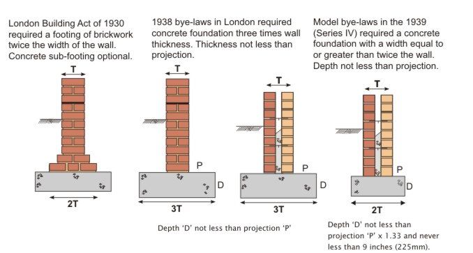 Building Regulations For Factory Brick Stone Chimney In Uk Building Regulations For Factory Brick Stone Chimney In Uk