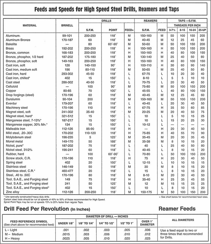 15 best Motorcycle Electrical images on Pinterest Motorbikes - sample oil filter cross reference chart 15 best Motorcycle Electrical images on Pinterest Motorbikes - sample oil filter cross reference chart