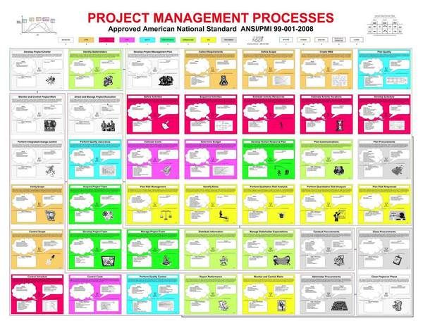 282 best PMP images on Pinterest Project management, Business - project scope template 282 best PMP images on Pinterest Project management, Business - project scope template