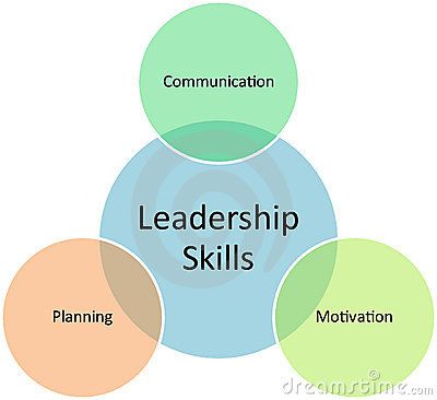 leadership roles and work experience Leadership and leadership development experience in leadership is demonstrably valuable in enabling work together. leadership roles and work experience Leadership and leadership development experience in leadership is demonstrably valuable in enabling work together.