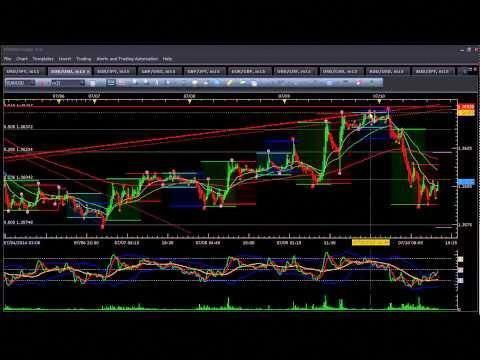 Forex arnaque market maker