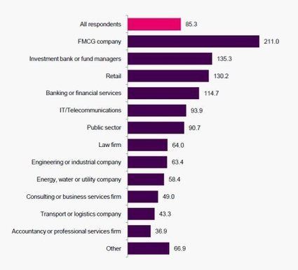 Die besten 25+ Bank jobs Ideen auf Pinterest Chandigarh - wohnideen aktie kindergarten Die besten 25+ Bank jobs Ideen auf Pinterest Chandigarh - wohnideen aktie kindergarten