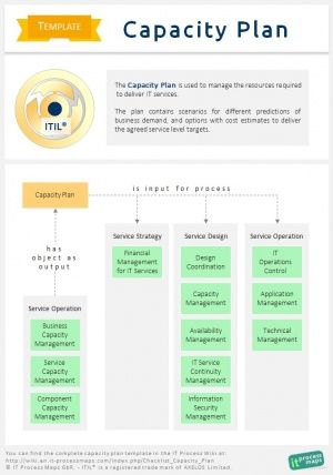 15 Best Itil Templates Images On Pinterest Templates Role Models And Template Itil Financial Management Templates