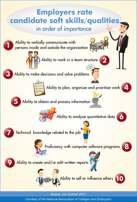activities for job seekers