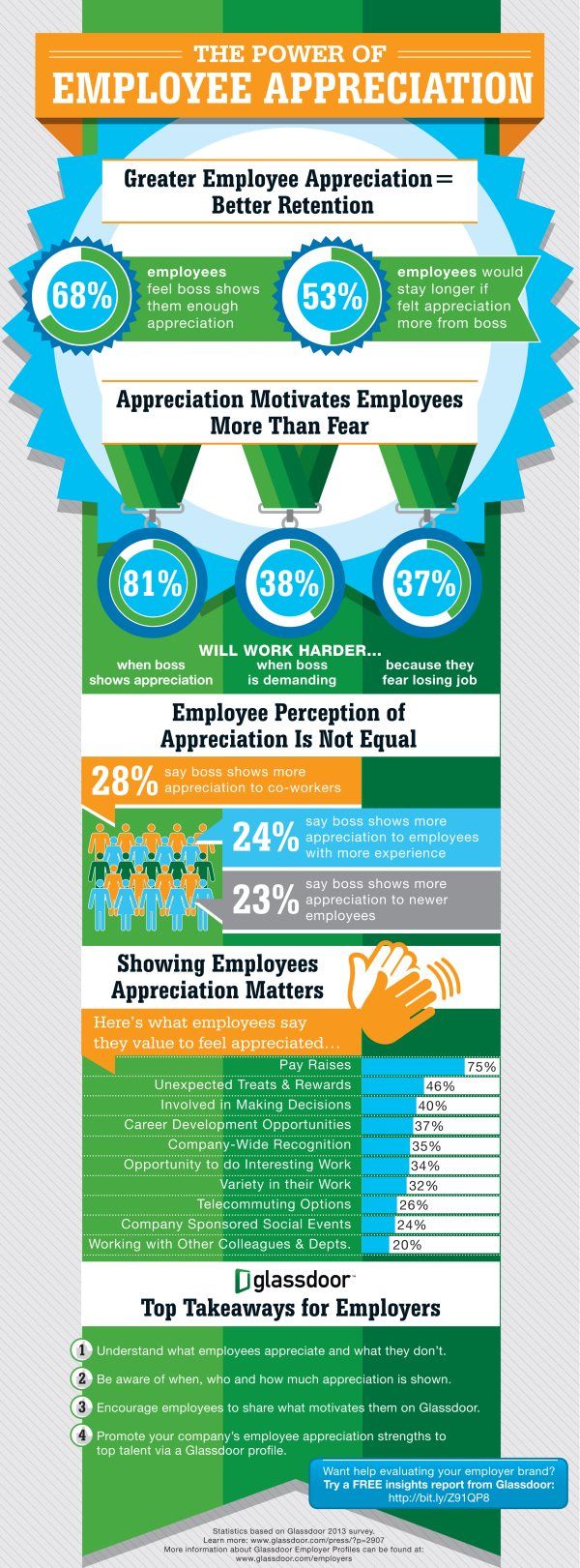 staff appreciation flyer