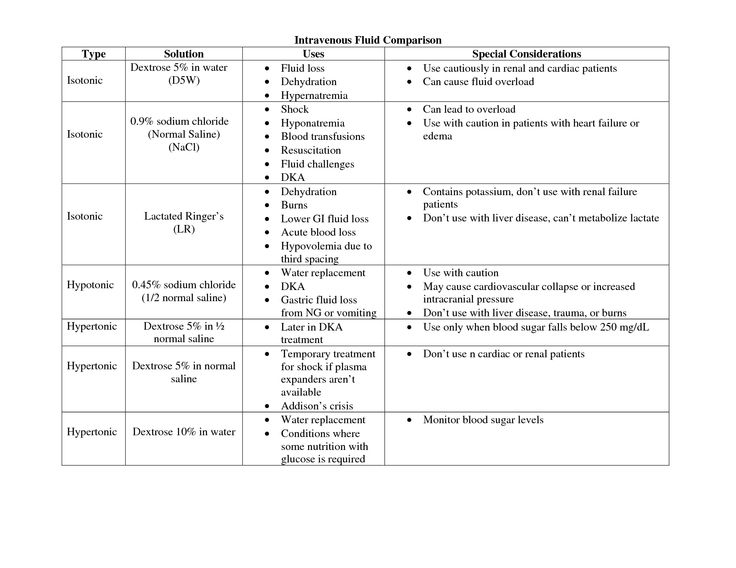 iv fluid types