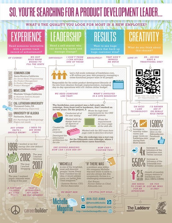 19 best resume images on Pinterest Sample resume, Management and - campus police officer sample resume 19 best resume images on Pinterest Sample resume, Management and - campus police officer sample resume