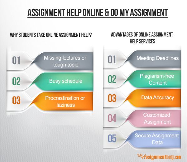 Do my assignments