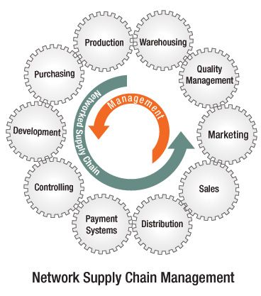 project management and supply chain 1,257 supply chain project manager jobs available on indeedcom apply to supply chain specialist, supply chain manager, strong knowledge about the supply chain and financial management the procurement project manager will intake purchase requests from various groups and work on easily apply. project management and supply chain 1,257 supply chain project manager jobs available on indeedcom apply to supply chain specialist, supply chain manager, strong knowledge about the supply chain and financial management the procurement project manager will intake purchase requests from various groups and work on easily apply.