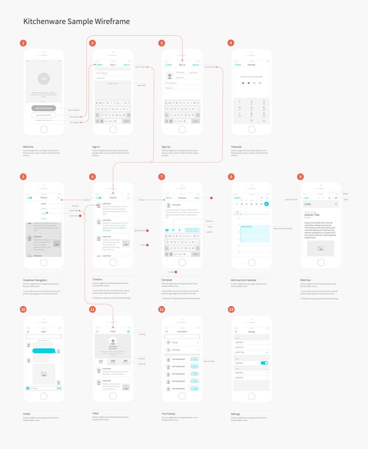90 best Wireframes Mockup images on Pinterest Mobile ui - best of blueprint application mobile 90 best Wireframes Mockup images on Pinterest Mobile ui - best of blueprint application mobile