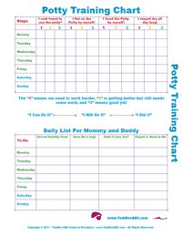 toddler potty chart