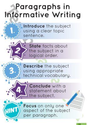 Informative Essay Outline