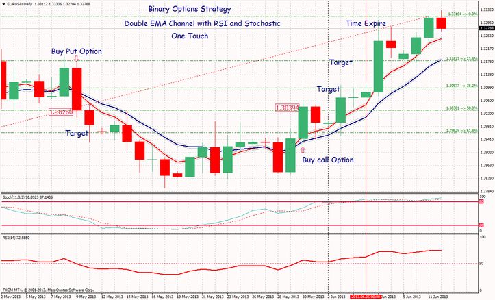 Binary options trading channels Binary options trading channels fixed income investing basics