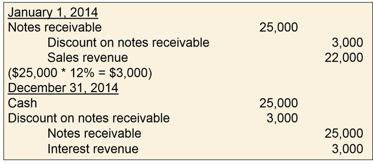 32 best Bookkeeping images on Pinterest Accounting, Accounting - accounts receivable excel spreadsheet template free 32 best Bookkeeping images on Pinterest Accounting, Accounting - accounts receivable excel spreadsheet template free