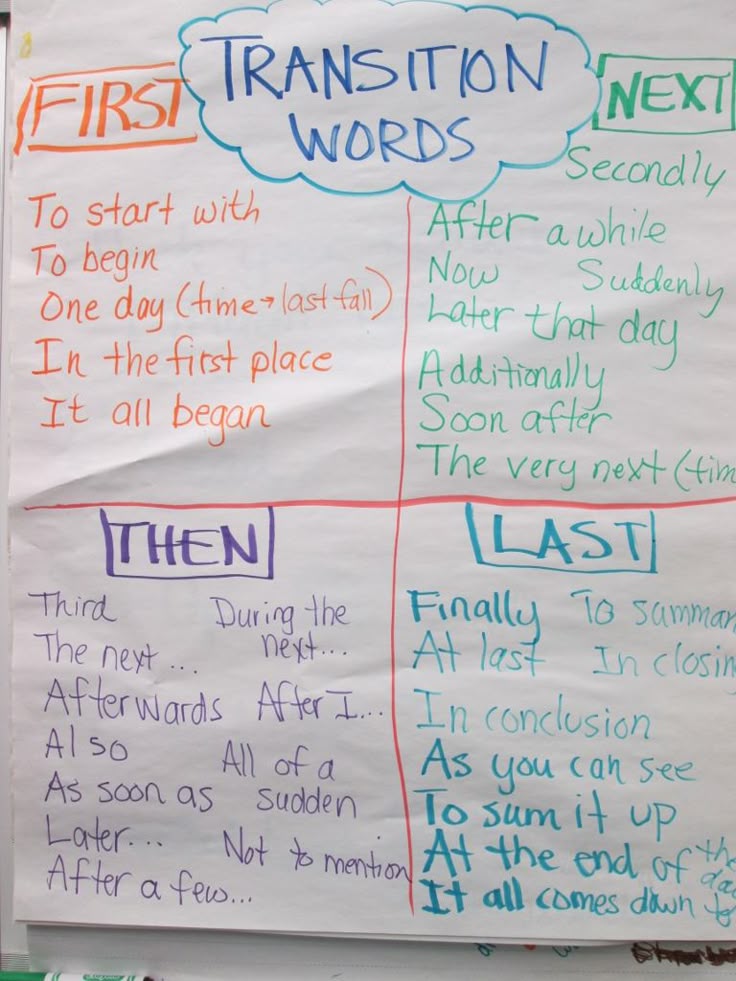 phrases that can be used in essays