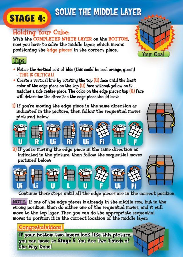 How To Solve A 3x3x3 Rubiks Cube - Standard Cube - 3x3 Rubik's Cube -  HubPages