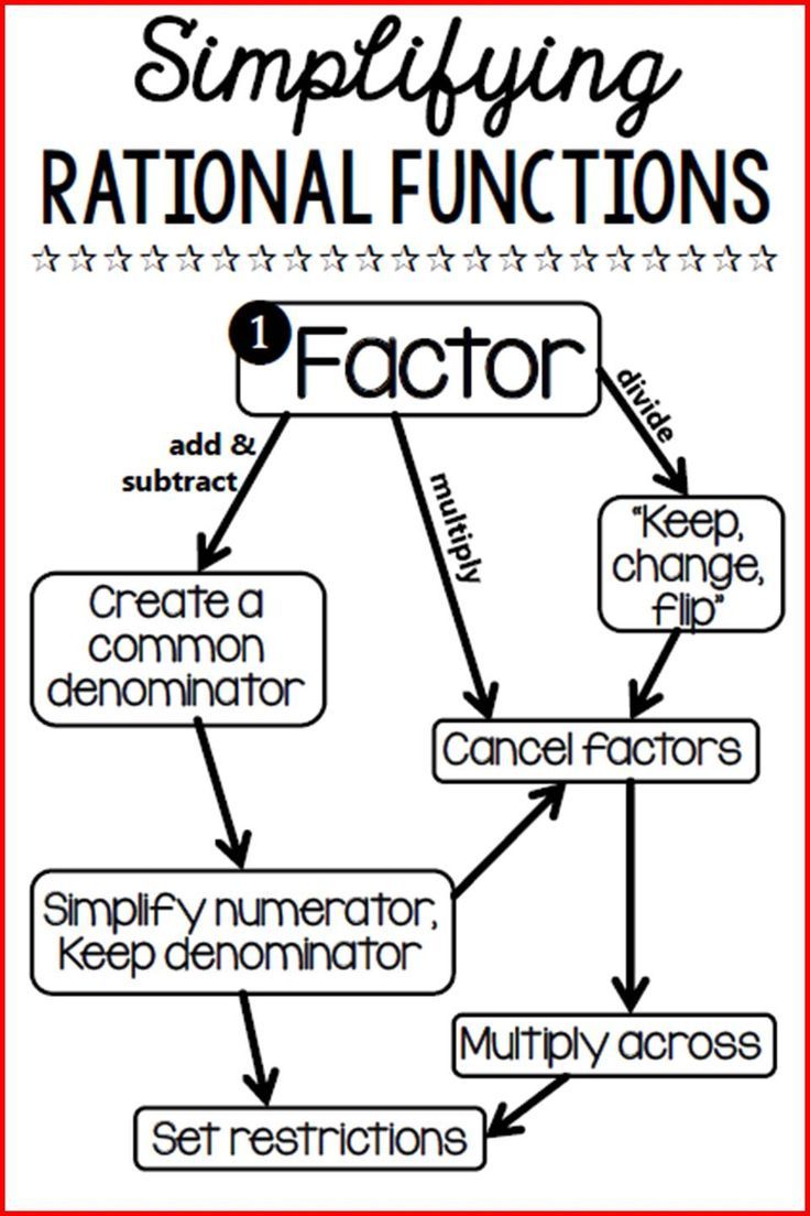 Worksheets Rational Functions Worksheet 30 best rational functions images on pinterest function graphing reference sheet