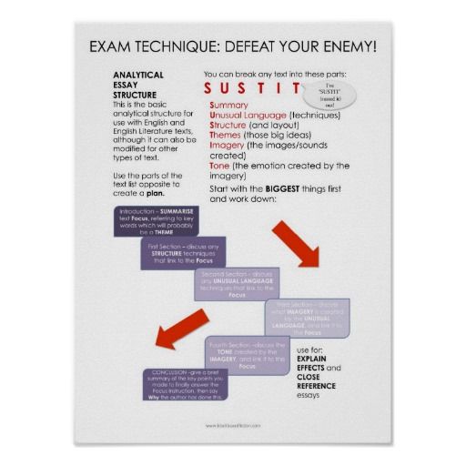 analysis essay structure
