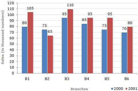 25 best Data Interpretation- Bar Chart images on Pinterest Bar - what is a bar chart 25 best Data Interpretation- Bar Chart images on Pinterest Bar - what is a bar chart