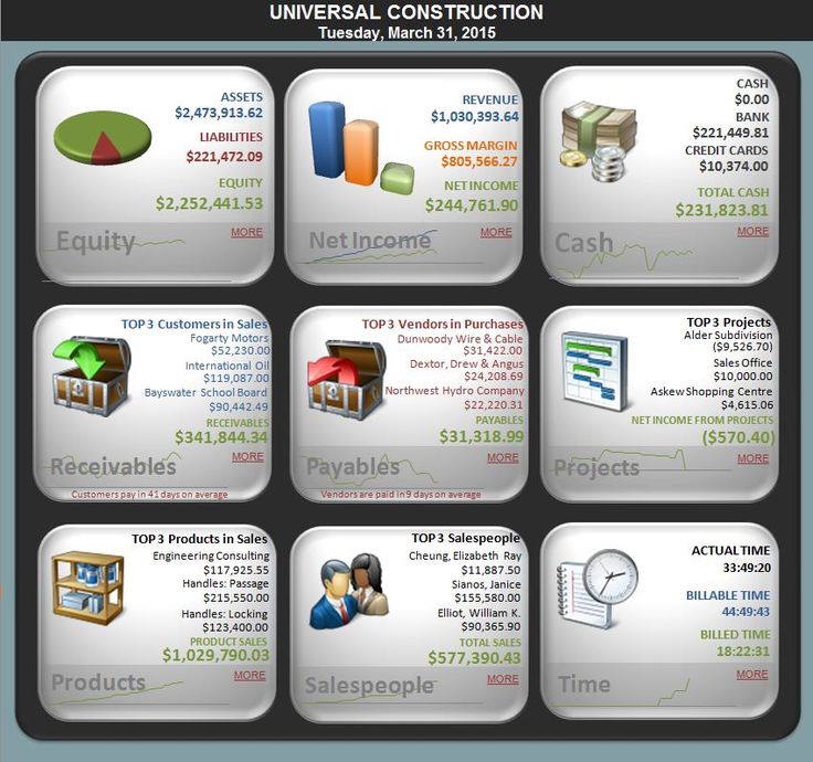 Forexlines ver. 7 indicators and template