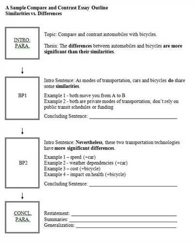 thesis statement generator for compare and contrast essay thesis essay outline generator